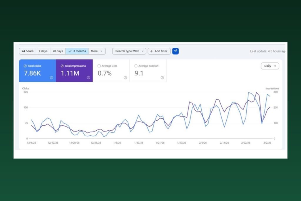 SEO analytics for CIS Jax