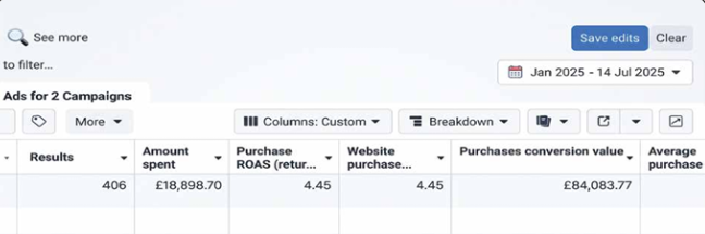 Google Ads and Meta Ads dashboard screenshot showing the results for DTC Designerwear Reselling Brand (UK & US)