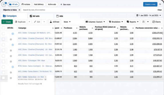 Google Ads and Meta Ads dashboard screenshot showing the results for DTC Gymwear Brand (UK, USA & EU)