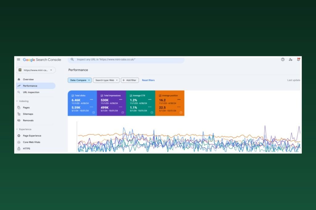 SEO analytics for Mini Cabs
