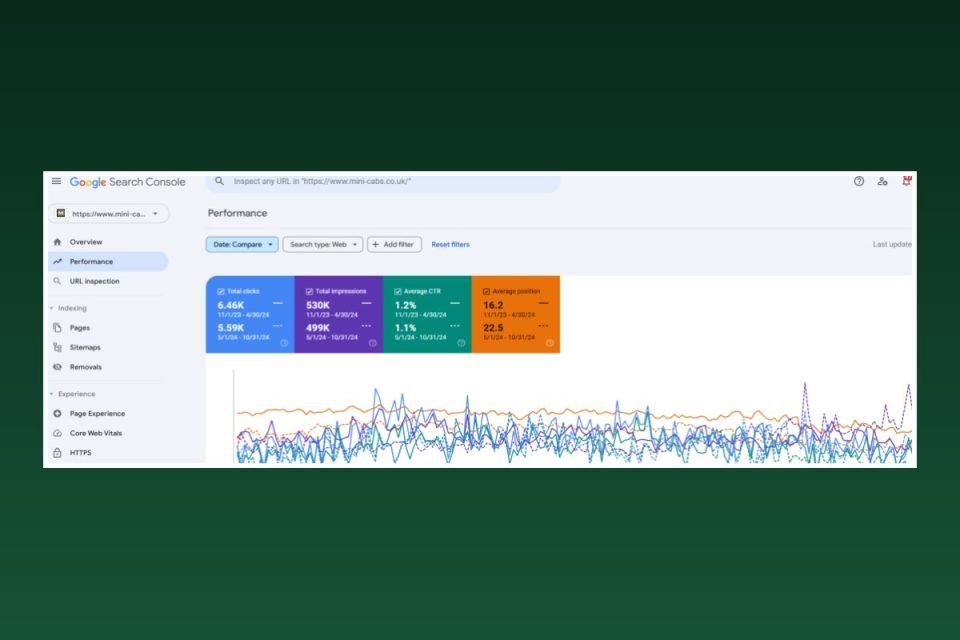 SEO analytics for Mini Cabs