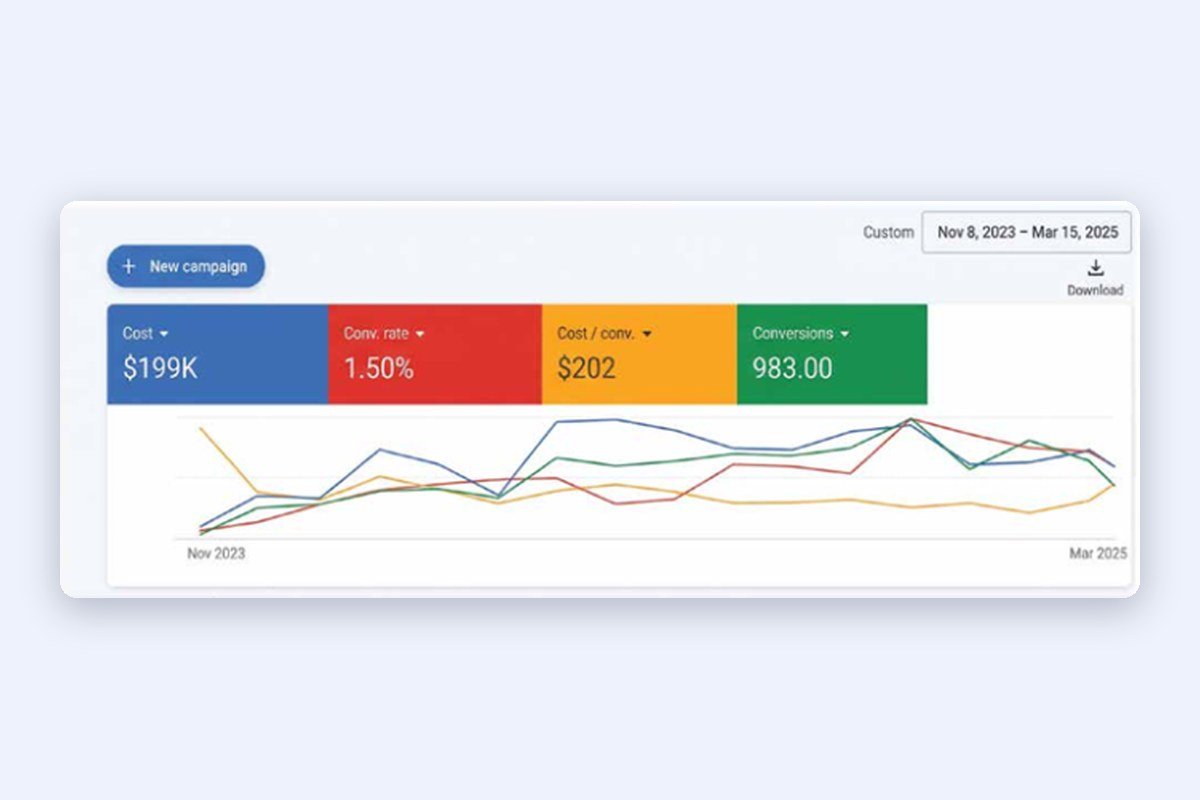 Pest Control Business (Canada) Google and Meta Ads results