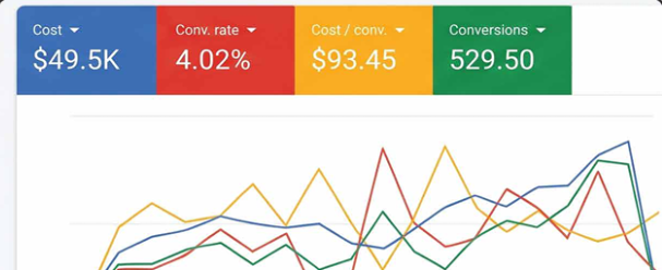 Google Ads and Meta Ads dashboard screenshot showing the results for Pest Control Business (Canada)